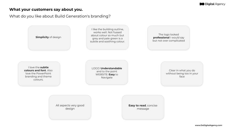 4195 Build Generation _ Branding Refinement Presentation (3)