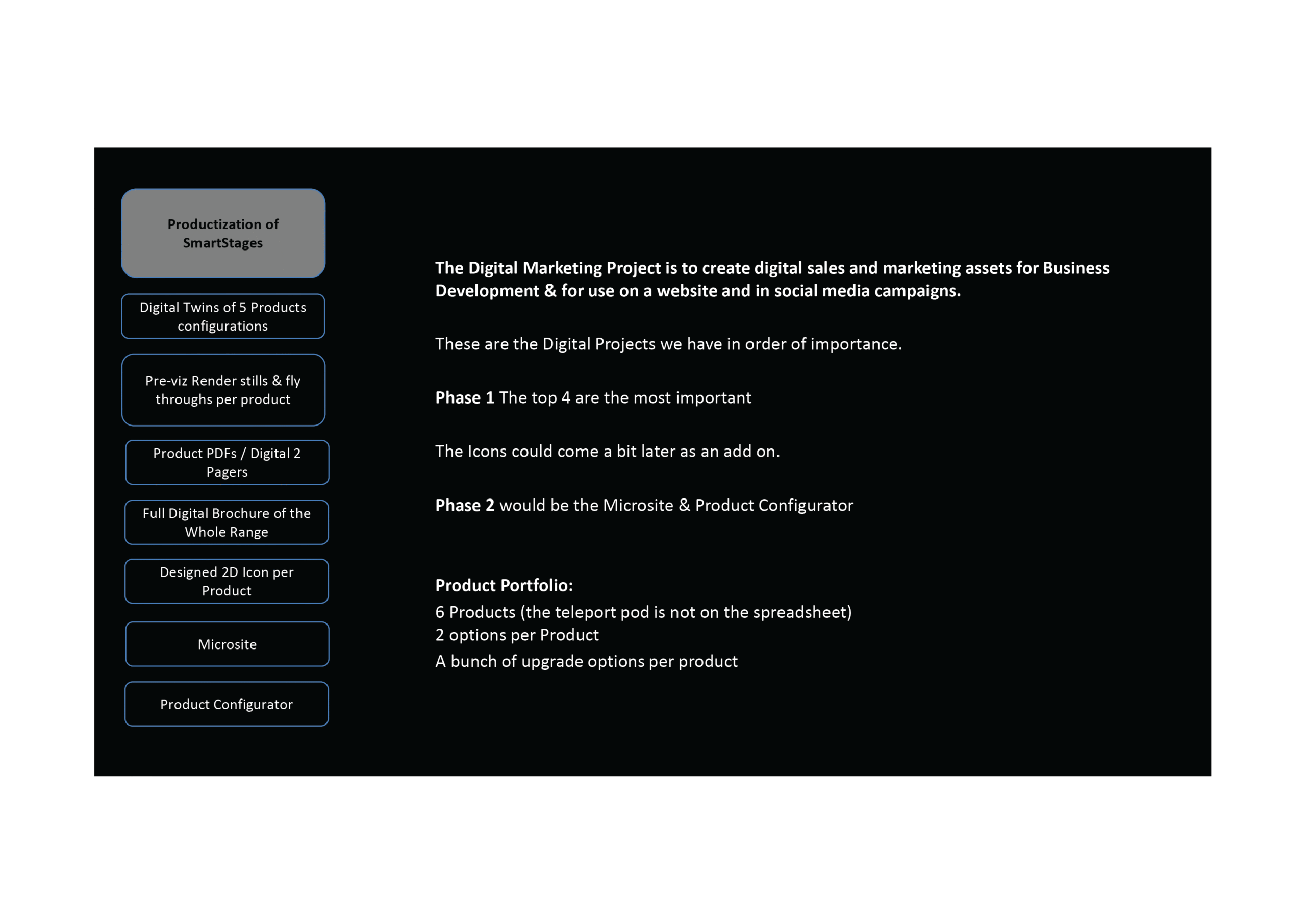 smartstage overview-06