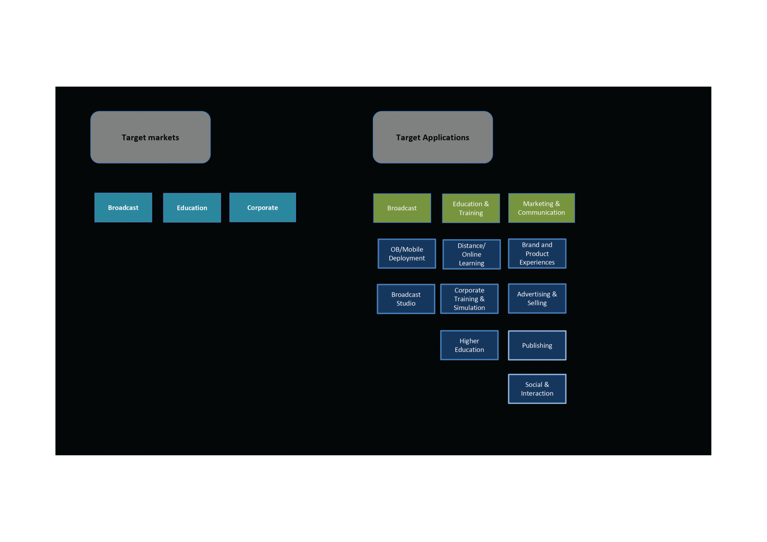 smartstage overview-07
